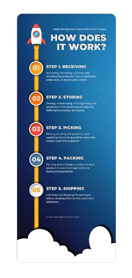 Process Infographics